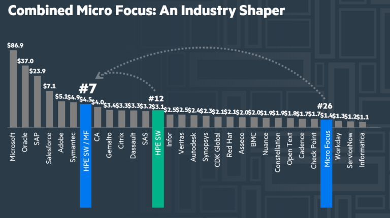 12 26 7 The Micro Focus Merger Oh Magazine