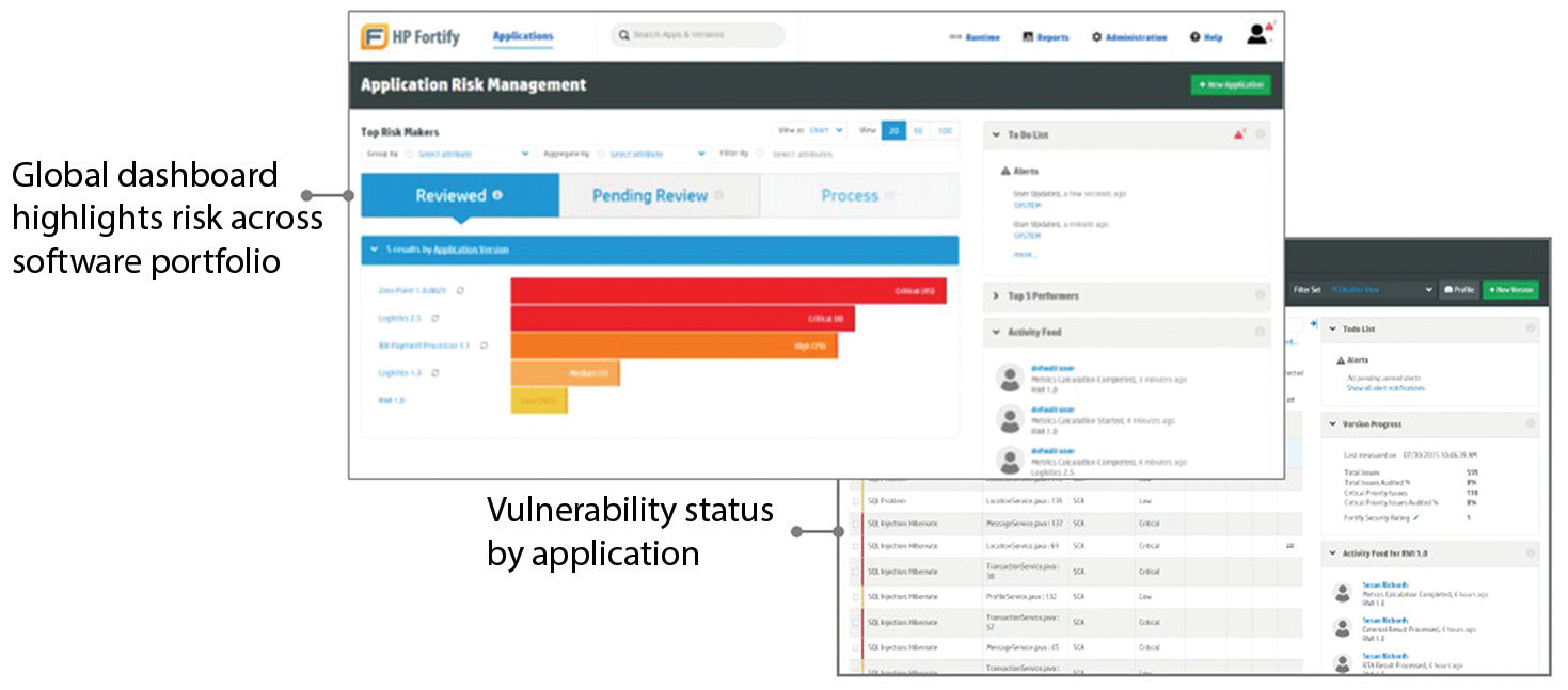 micro focus fortify