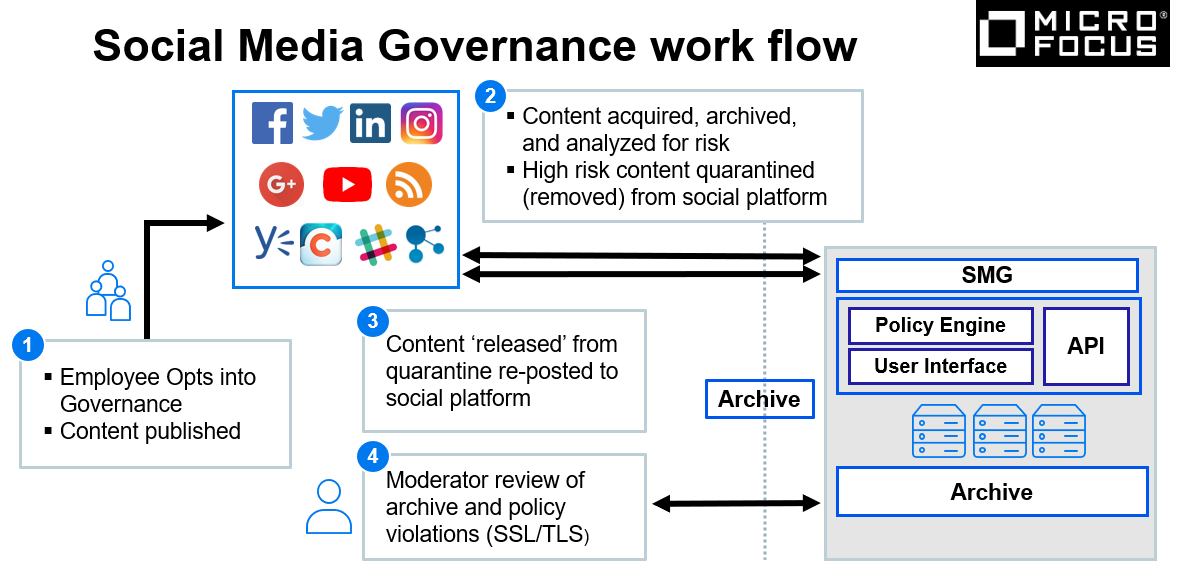 EEN Session: The upsides and downsides of social media-type collaboration  platforms at work